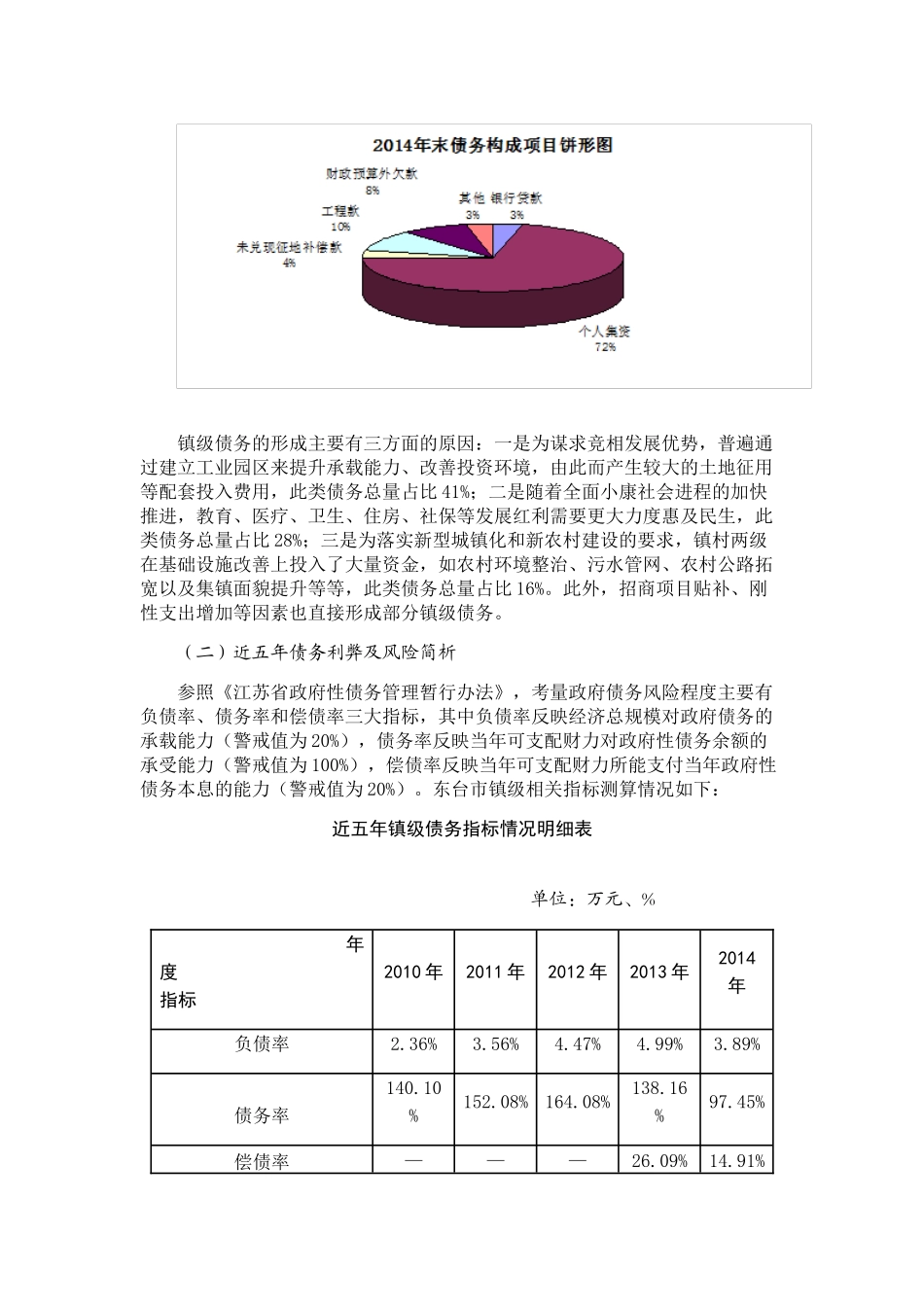 东台市镇级债务控减情况的调研_第2页