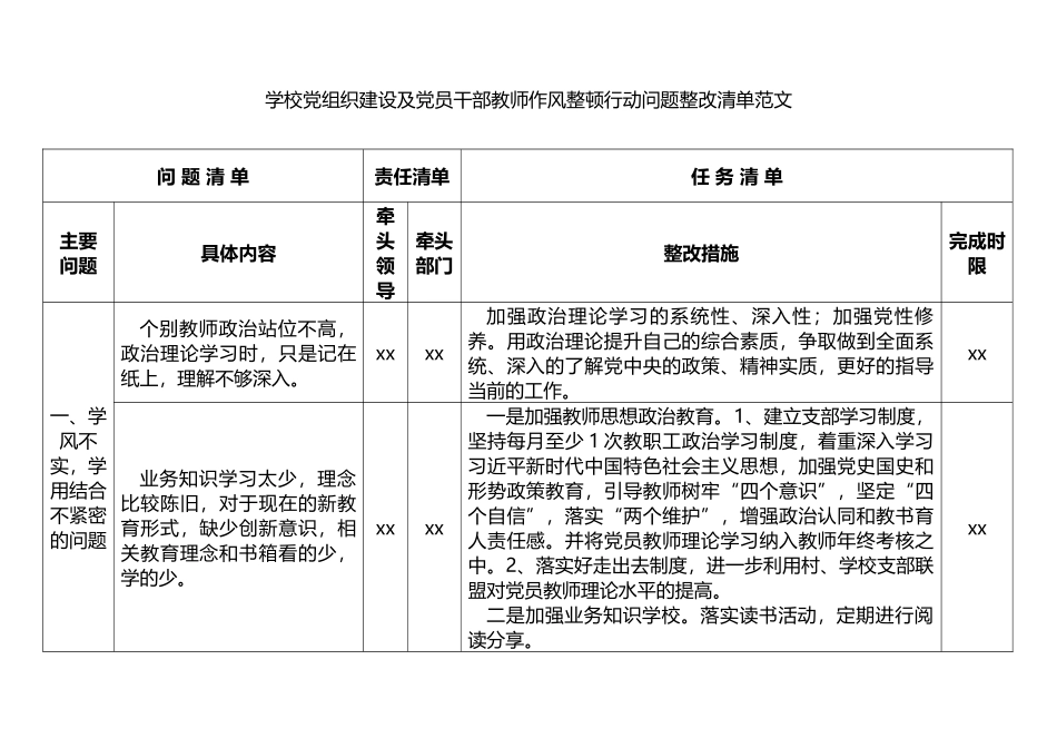 学校党组织建设及党员干部教师作风整顿行动问题整改清单_第1页