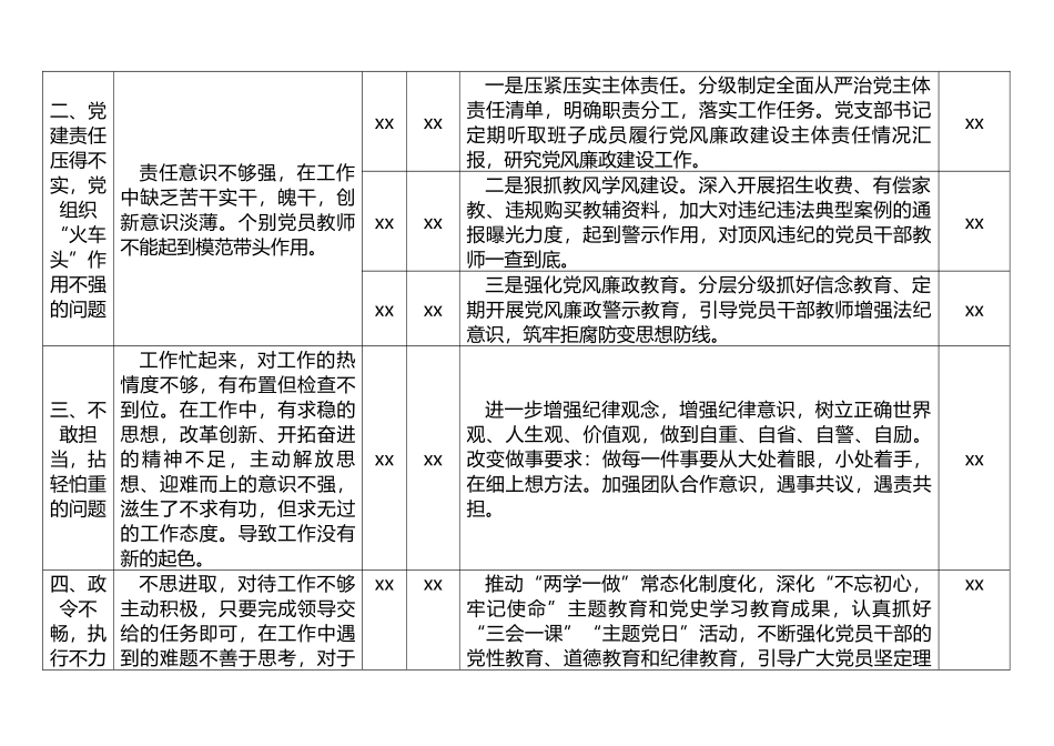 学校党组织建设及党员干部教师作风整顿行动问题整改清单_第2页