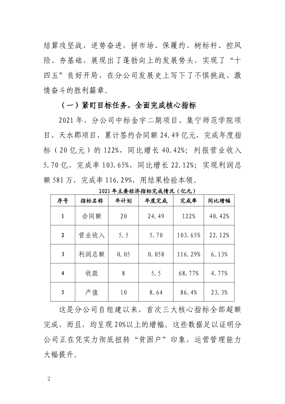 央企领导2022年工作会讲话稿_第2页