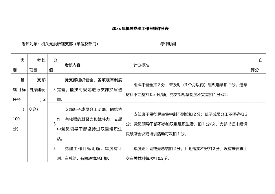 机关党建工作考核检查评分标准表格_第1页