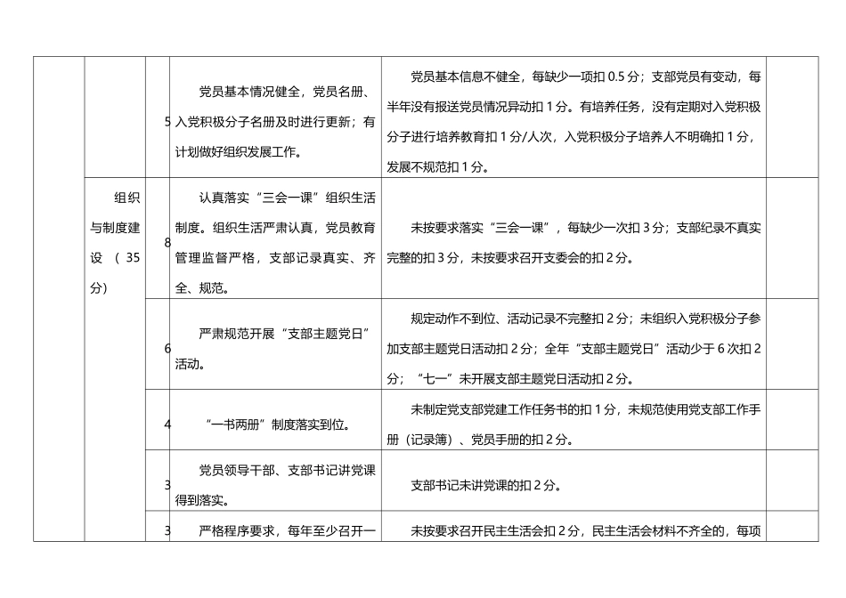 机关党建工作考核检查评分标准表格_第2页