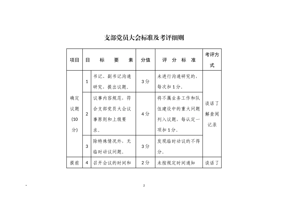 党支部党员大会、支委会、民主生活会、党务公开标准及考评细则汇编_第2页