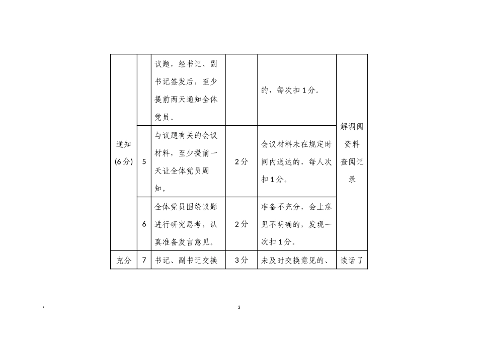 党支部党员大会、支委会、民主生活会、党务公开标准及考评细则汇编_第3页