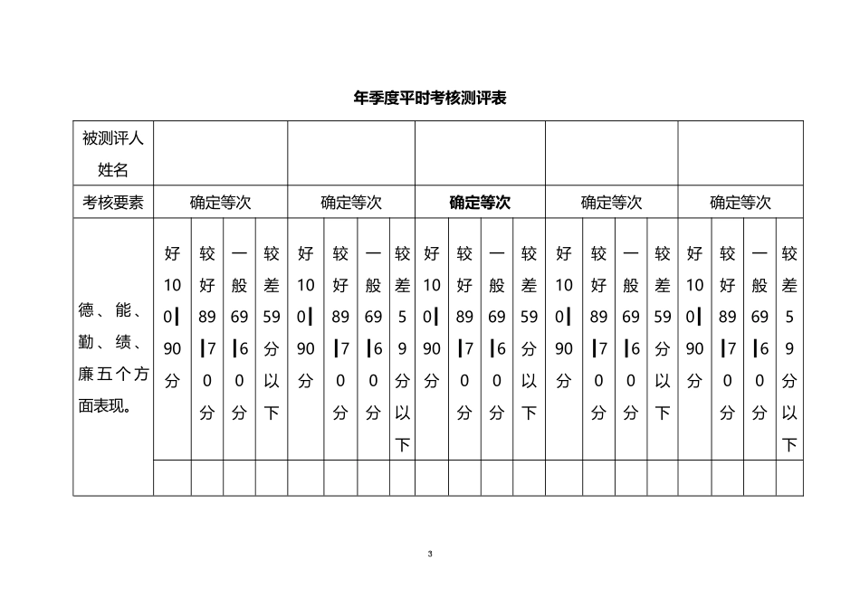 公务员平时考核工作表汇编（11篇） (2)_第3页