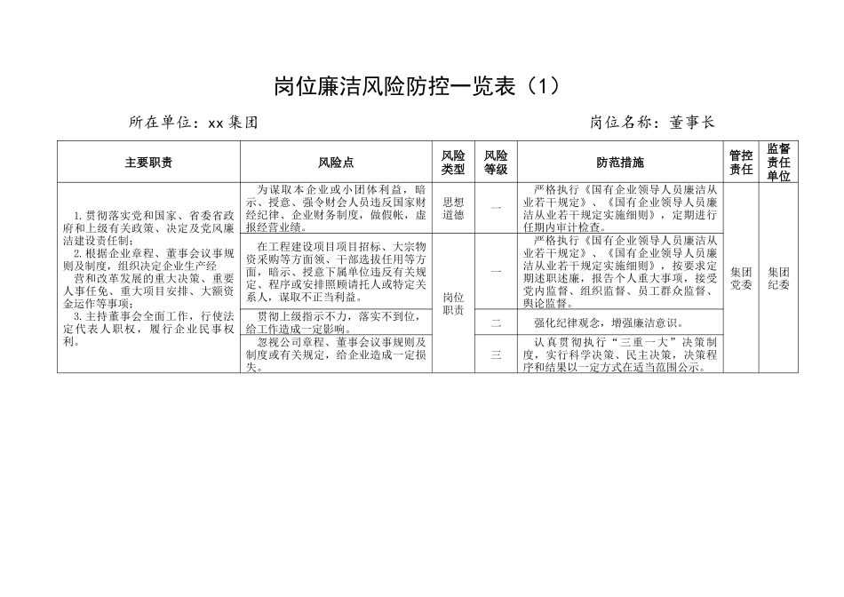 集团公司企业各岗位廉洁风险点防控表格汇编（41篇）_第1页