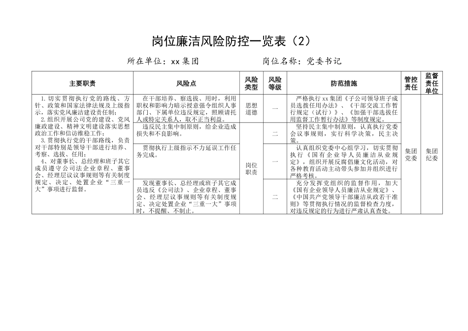 集团公司企业各岗位廉洁风险点防控表格汇编（41篇）_第2页