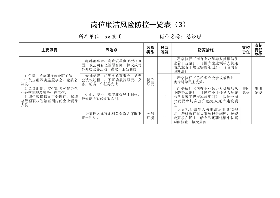 集团公司企业各岗位廉洁风险点防控表格汇编（41篇）_第3页