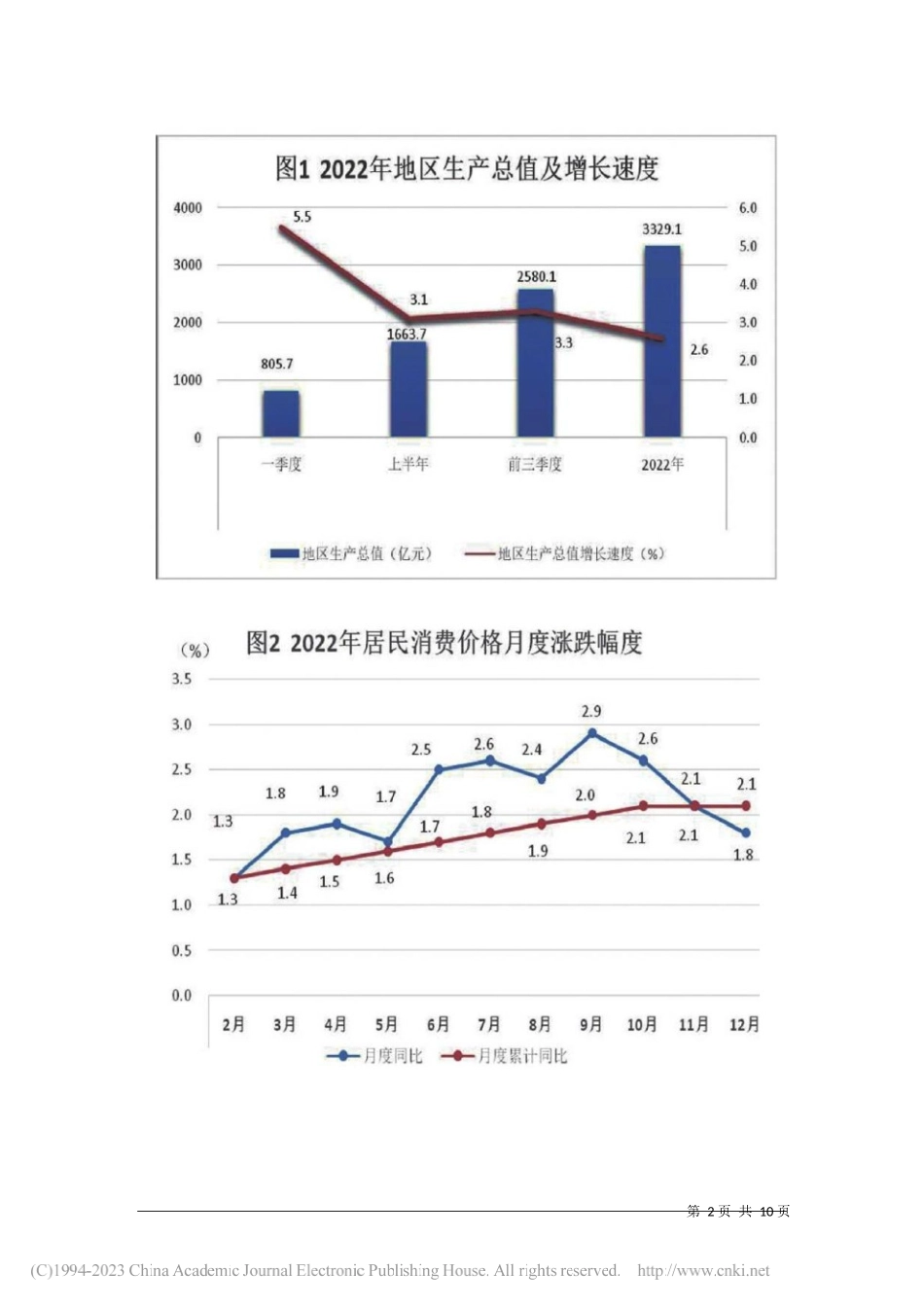 呼和浩特市统计局：呼和浩特市2022年国民经济和社会发展统计公报_第2页