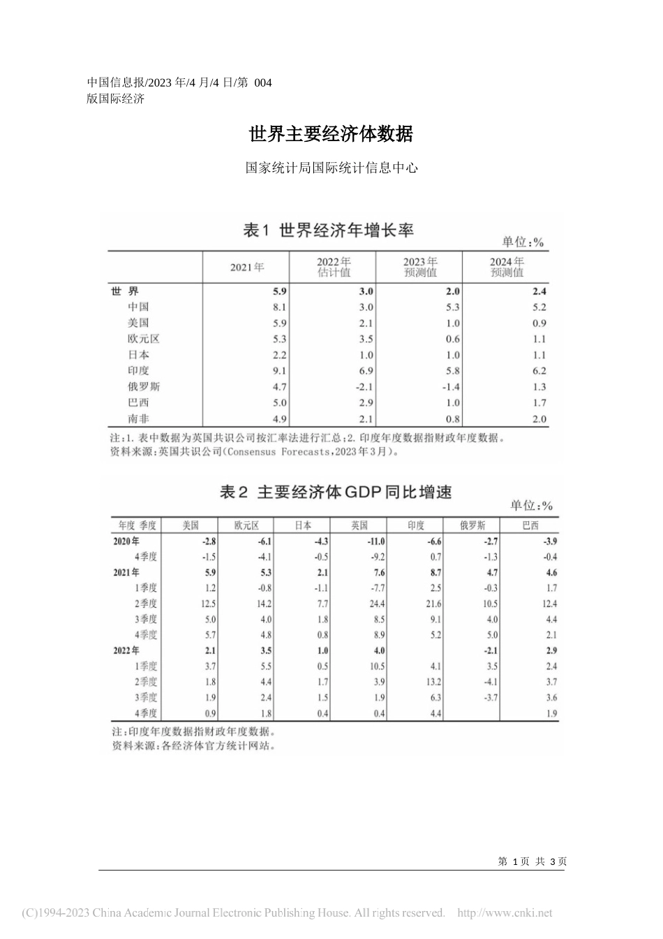 国家统计局国际统计信息中心：世界主要经济体数据——笔苑公众号和政论文公众号整理_第1页