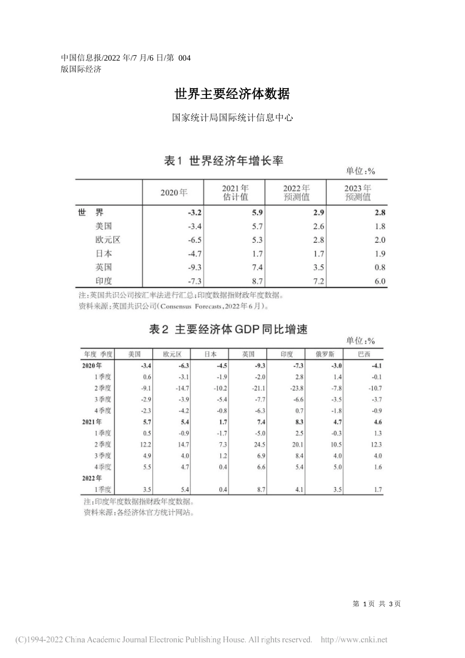 国家统计局国际统计信息中心：世界主要经济体数据——笔苑公众号整理_第1页