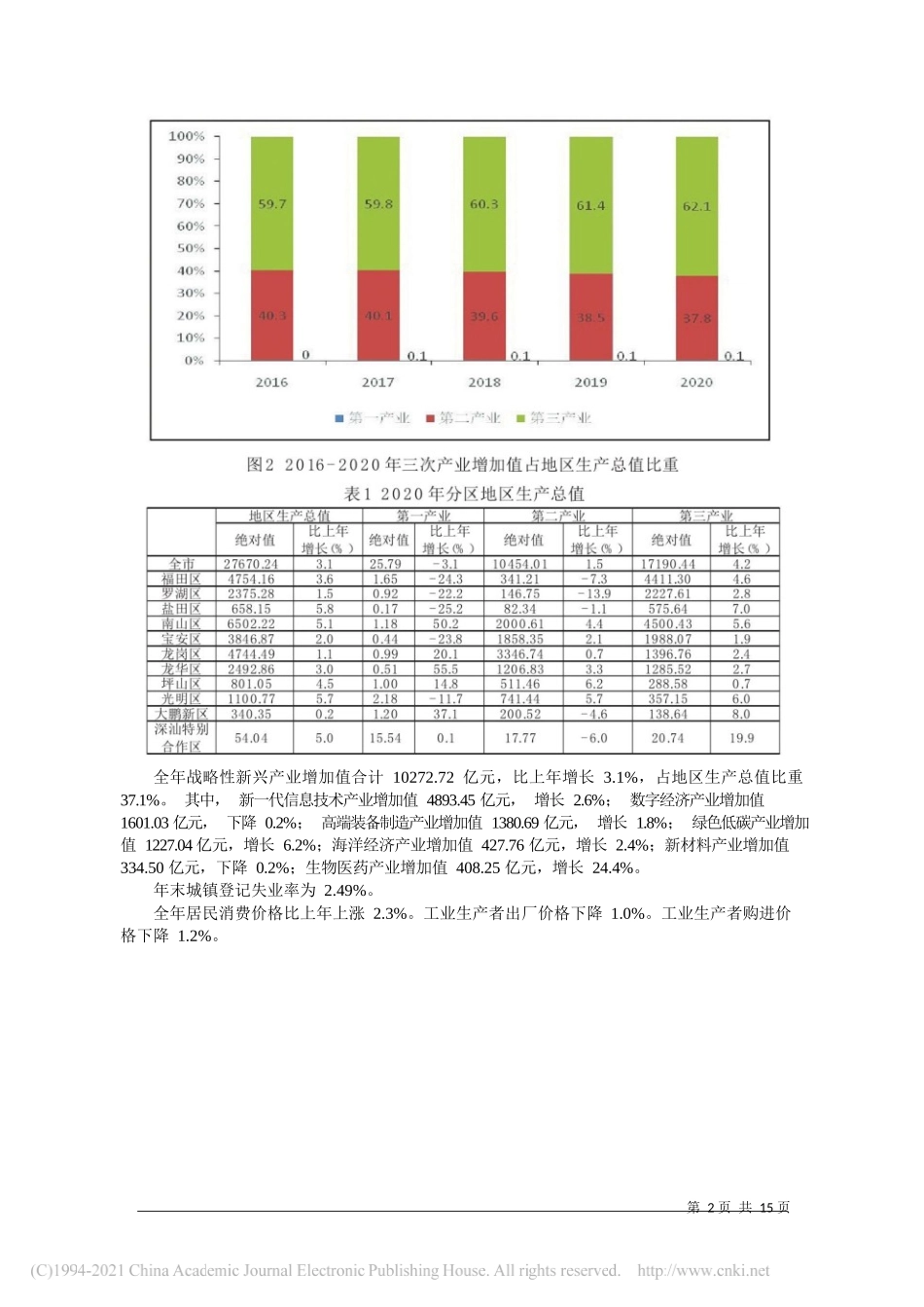 国家统计局深圳调查队：深圳市2020年国民经济和社会发展统计公报_第2页