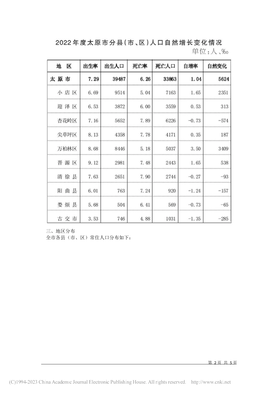 太原市统计局：2022年度太原市人口变动情况抽样调查主要数据公报_第2页