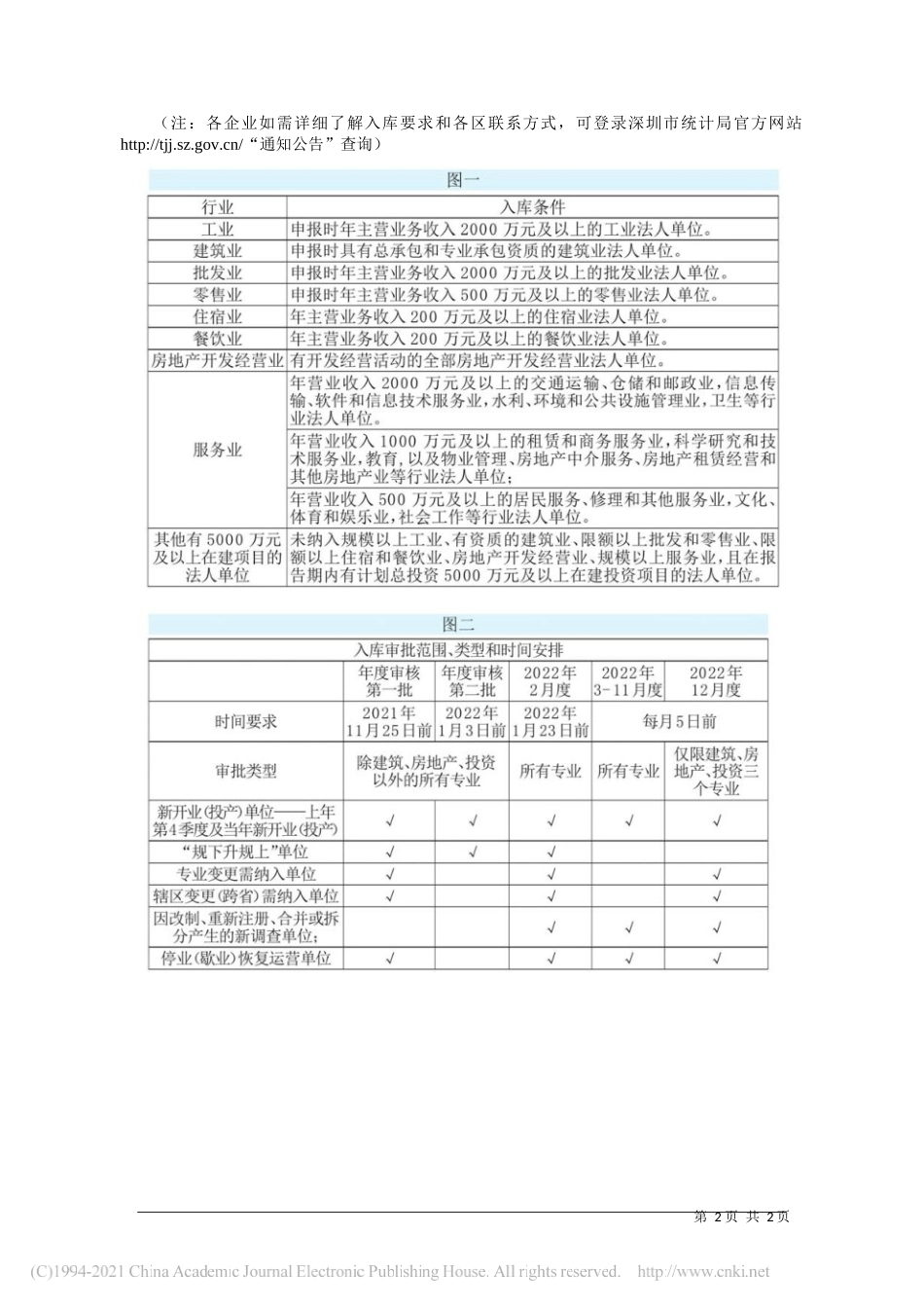 深圳市统计局党组书记局长郭驰：稳步推进规上企业入库纳统全面准确反映我市经济社会发展情况_第2页