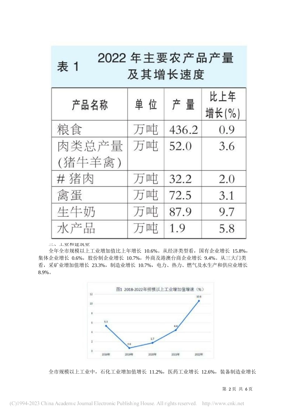 石家庄市统计局国家统计局石家庄调查队：石家庄市2022年国民经济和社会发展统计公报_第2页