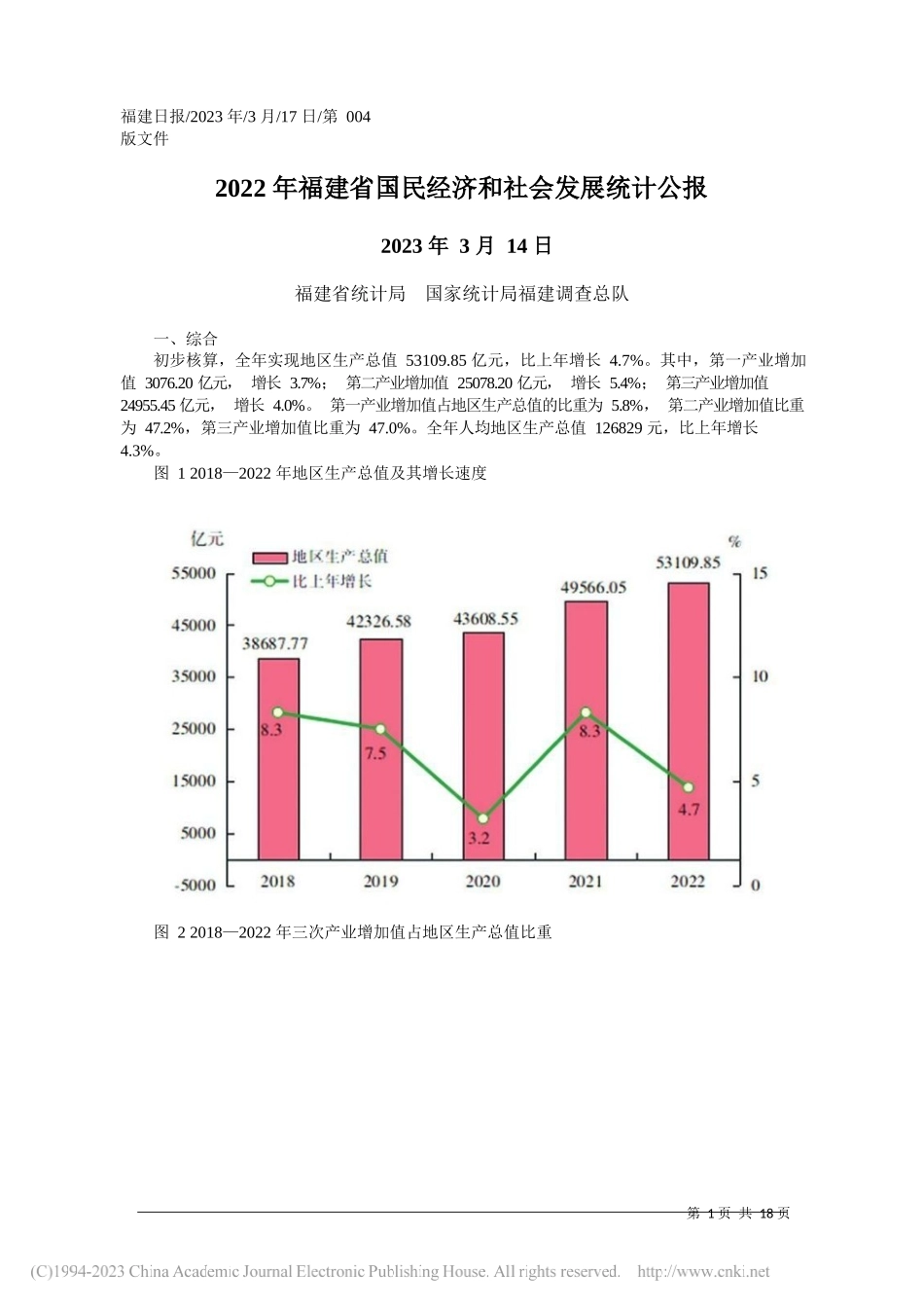 福建省统计局国家统计局福建调查总队：2022年福建省国民经济和社会发展统计公报_第1页