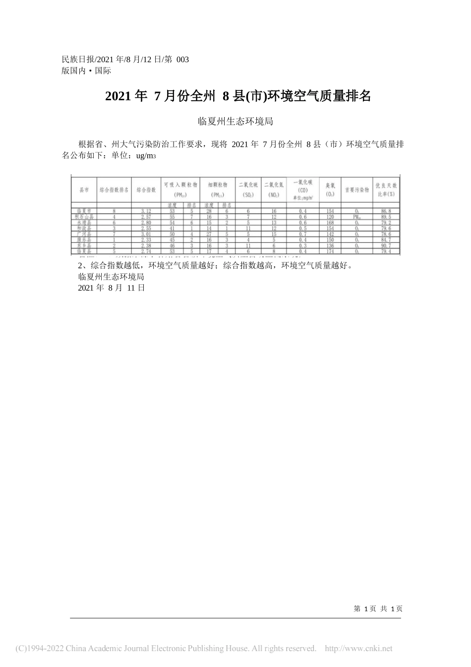 临夏州生态环境局：2021年7月份全州8县(市)环境空气质量排名_第1页