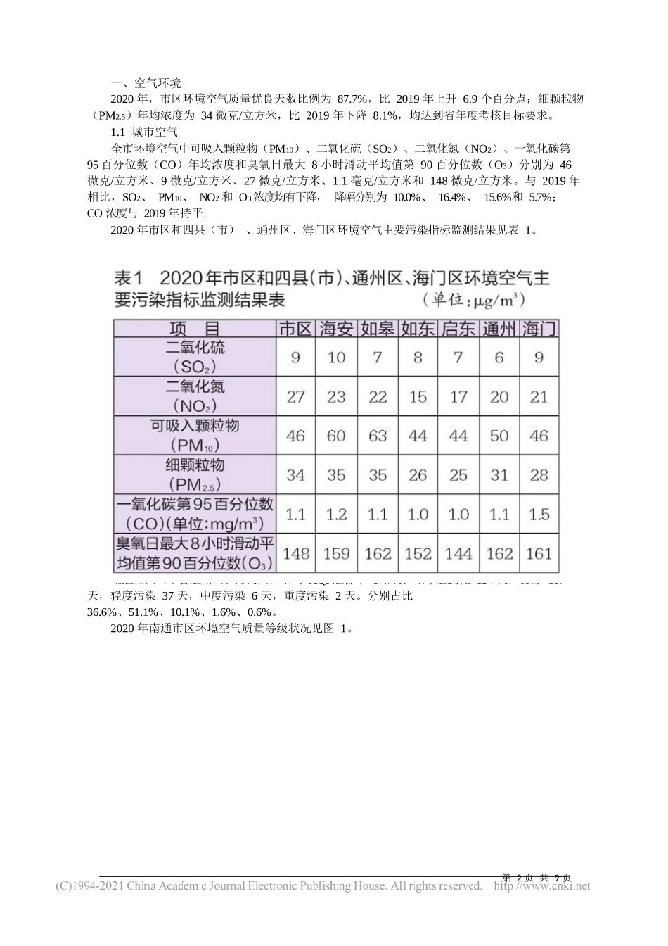 南通市生态环境局：2020年度南通市生态环境状况公报_第2页