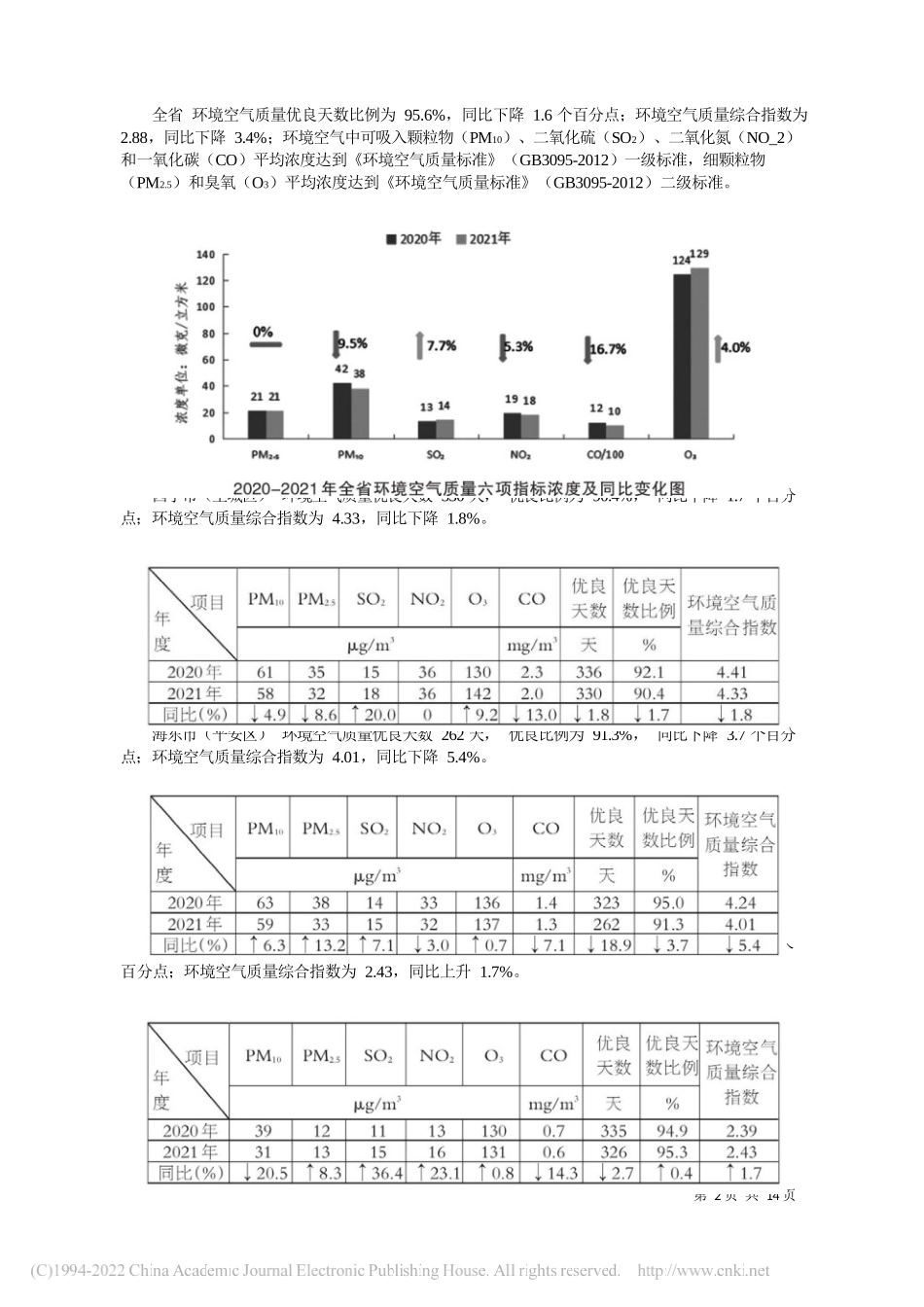 青海省生态环境厅：2021年青海省生态环境状况公报_第2页