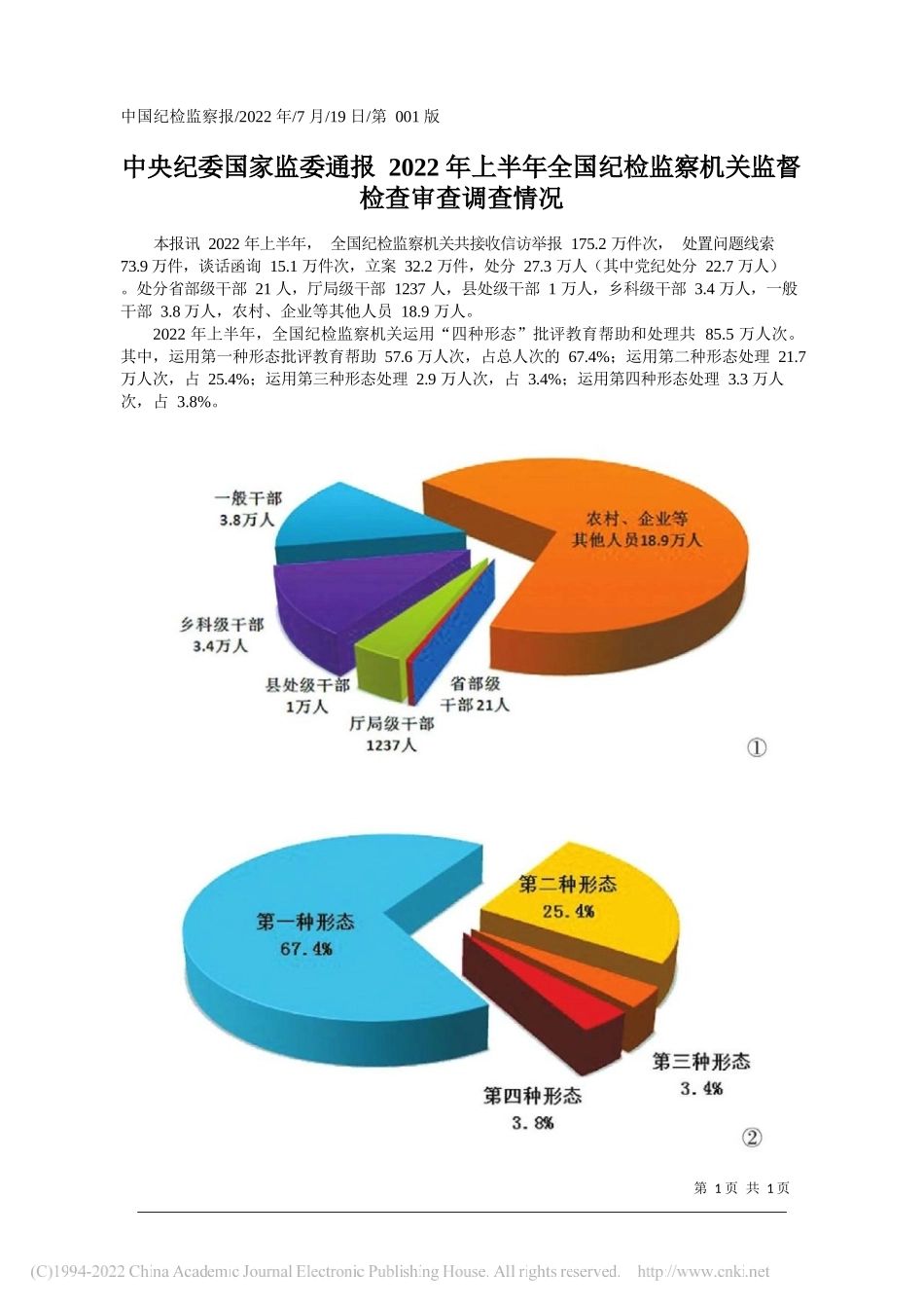 中央纪委国家监委通报2022年上半年全国纪检监察机关监督检查审查调查情况_第1页