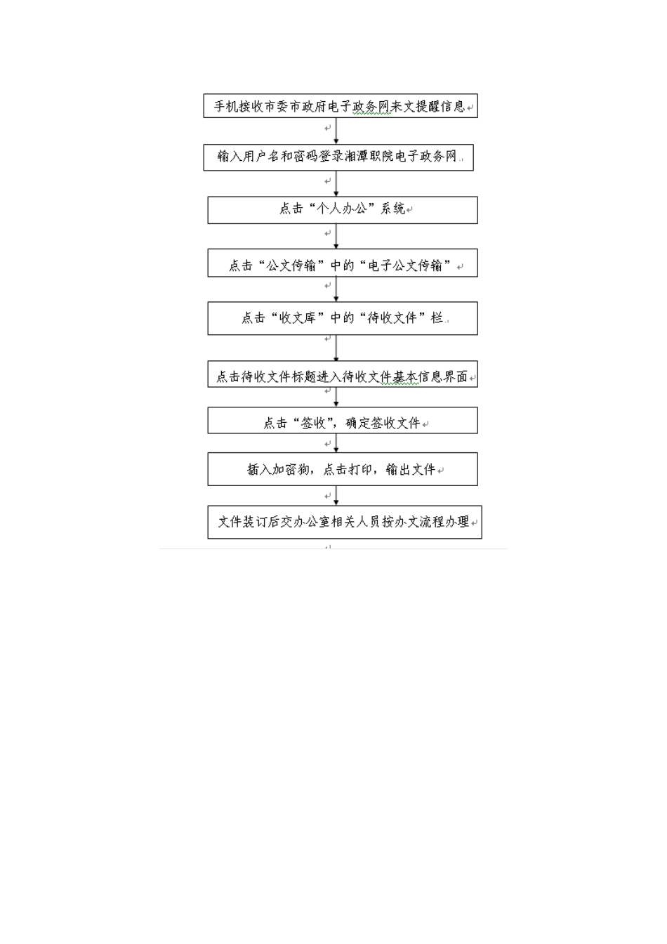 办公室日常各项工作流程图汇编（11篇）.docx_第2页