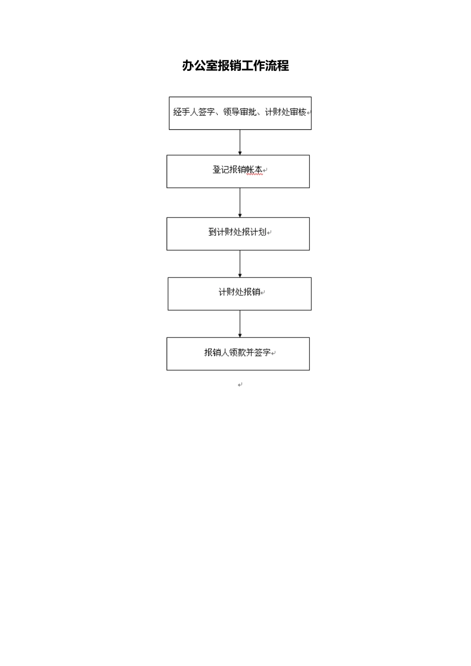 办公室日常各项工作流程图汇编（11篇）.docx_第3页